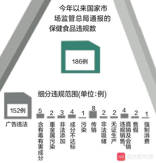 宝健保健品_权健事件后遗症：消费者信心不足！保健品行业过了“煎熬”的一年（权健事件暴露出保健品市场普遍存在的）