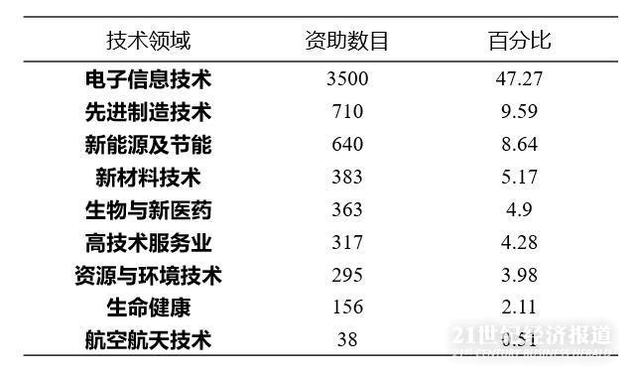 政府支持企业创新的深圳经验：2013（深圳科技创新政策举措）