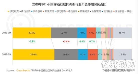 成了新赛道的快手电商 需要“有灵魂的吆喝”