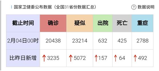 在国外疑似感染新型肺炎怎么办？（外国感染新型肺炎的国家）