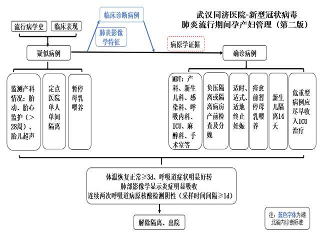 最新：孕妇疑似或确诊感染，新生儿应立即隔离并检测核酸