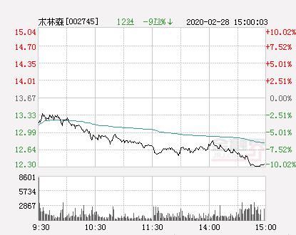 木林森官方网站_快讯：木林森跌停 报于12.3元（森林包装跌停）