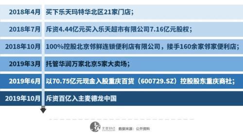 被指“售卖过期口罩”物美多点何以至此？（口罩卖完了）