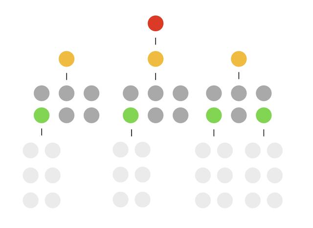 初创公司出现增长瓶颈？（初创公司出现增长瓶颈?先从组织架构找原因是什么）