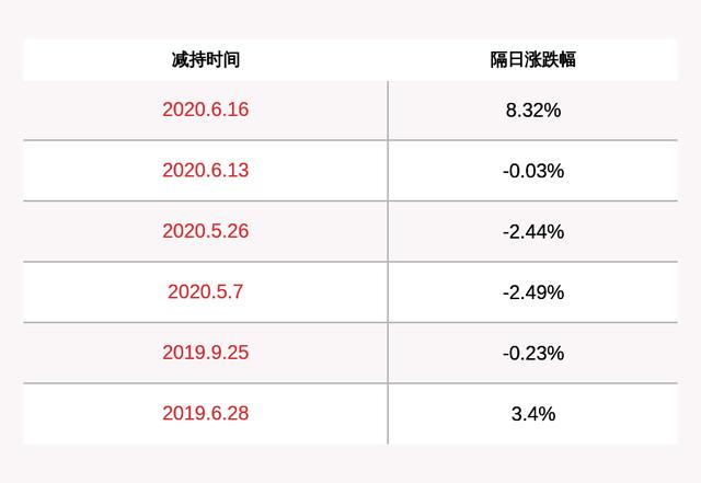 三诺生物：实控人李少波拟减持不超过1119万股股份（三诺生物股东）