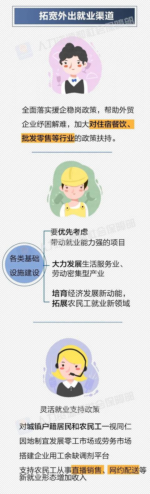 农民工，这些好政策助你就业创业