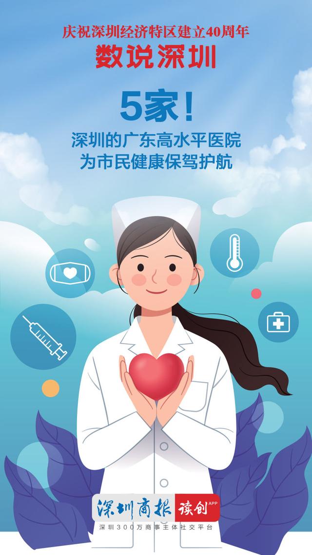 数说深圳40年｜深圳5家医院列入“省队”，位居全省第二（深圳医院数量）
