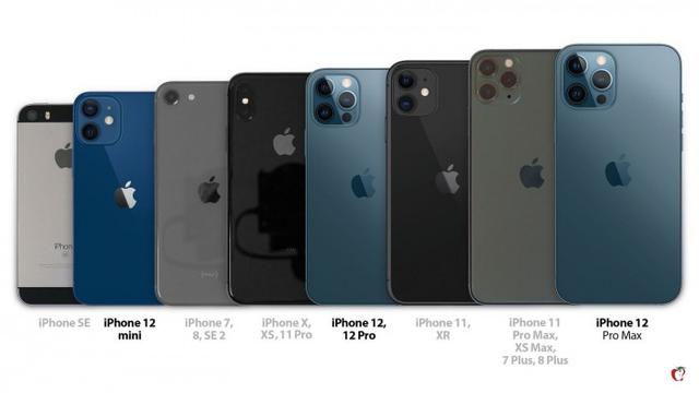 iPhone 12系列和iPhone 11等前代尺寸对比（iphone11和12系列参数对比）