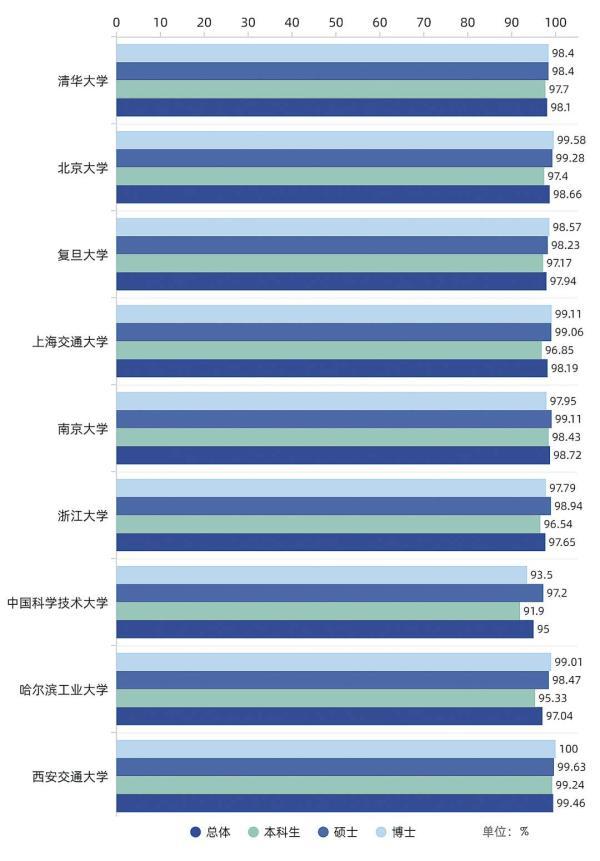九校联盟_大数据揭秘：9所中国顶尖大学毕业生都去哪了？（国内哪六所大学毕业是铁饭碗）