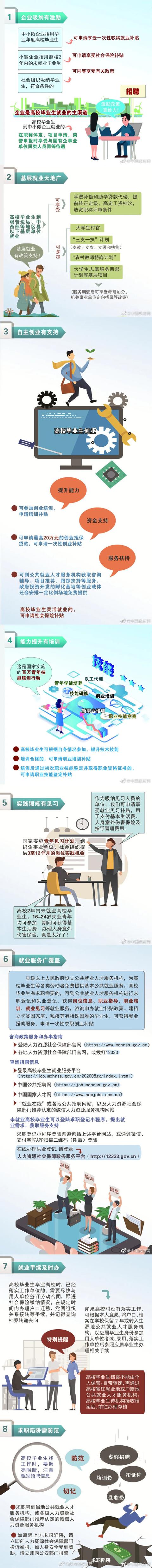 最全（高校就业创业服务查询）