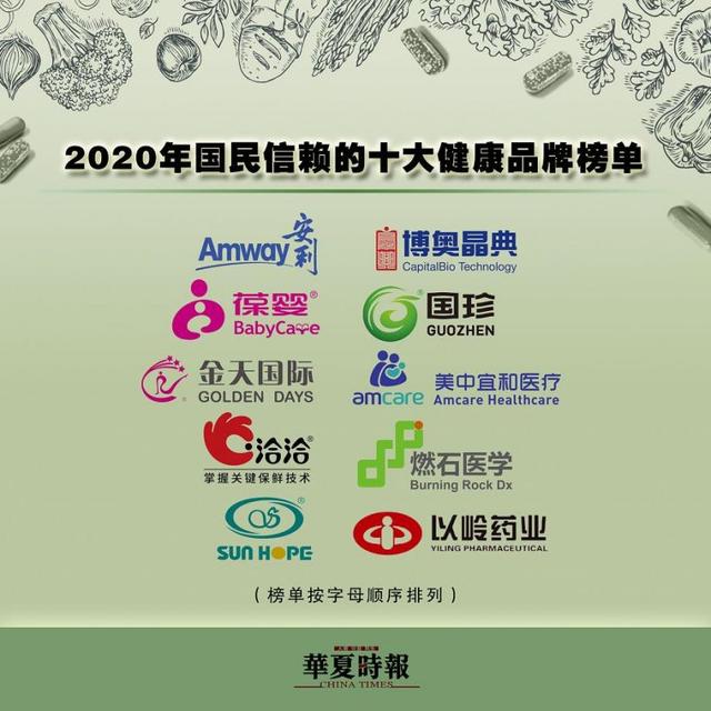 保健品哪些品牌好_“2020年国民信赖的十大健康品牌”榜单揭晓：安利、博奥晶典等上榜，金天国际人气最高