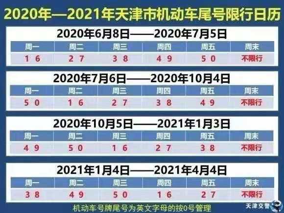 司机注意（天津市明日尾号限行）