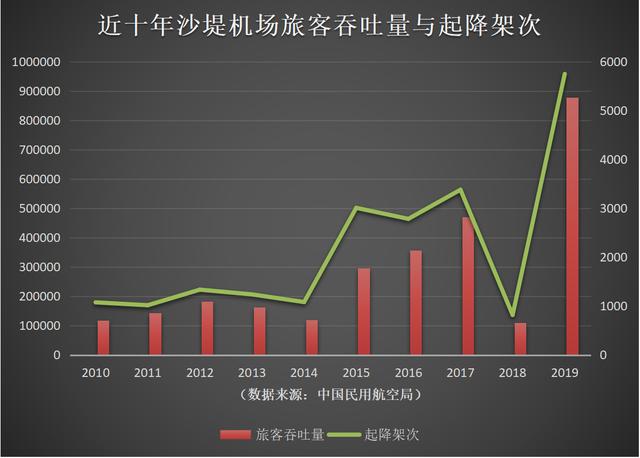 67年老机场搬迁在望：解除“封印”后，佛山能否再造一个CBD？（佛山机场重建）