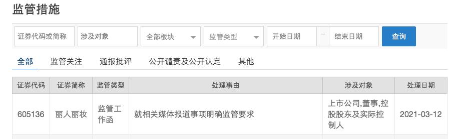 上交所对丽人丽妆发出监管函，此前董事长夫人曾“网上寻夫”（丽人丽妆总裁夫人）
