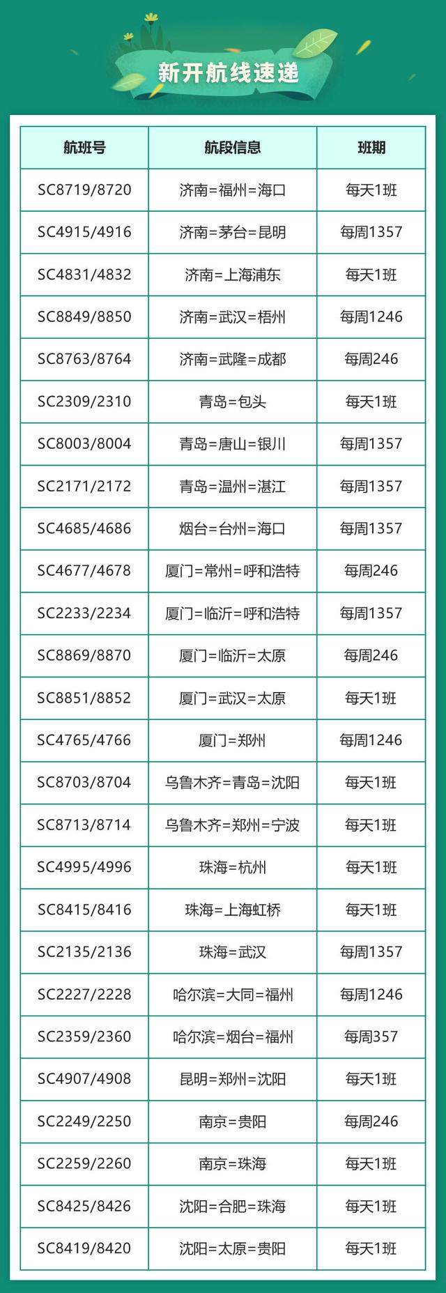 新增39条航线 山东航空带您寻找春天（山东航空国内航线）