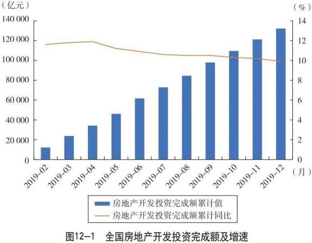 房地产信托投资基金_中国信托业协会：一文读懂房地产信托未来的风险和机遇（我国房地产投资信托模式的探讨）