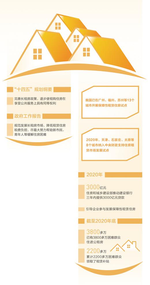 长租房，让更多人安居乐业（大力发展租房）