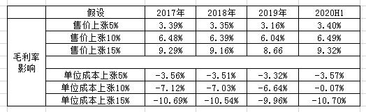IPO前瞻｜年轻人买的小米床垫，为谁的财富自由造梦？（小米有床垫吗）