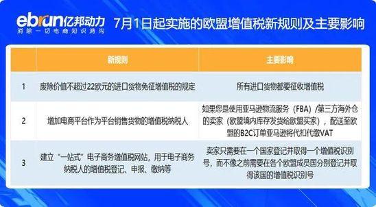独家调查丨成本飙升20% 百万中国卖家大限将至