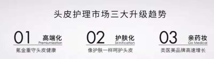 薇姿去屑和防脱系列洗发水首次引入中国，欧莱雅进入头皮护理赛道