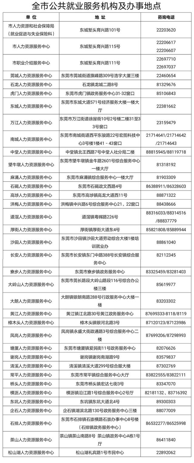 @高校毕业生，欢迎来莞就业创业，这份指南请收好（东莞就业创业服务网）