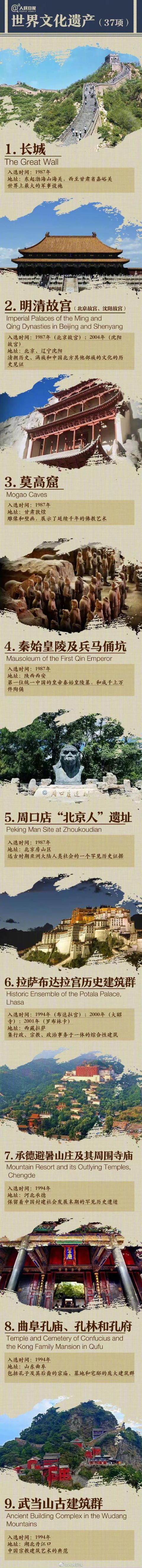 快来数一数！55项中国的世界遗产，你去过几个？（我国的55项世界遗产）