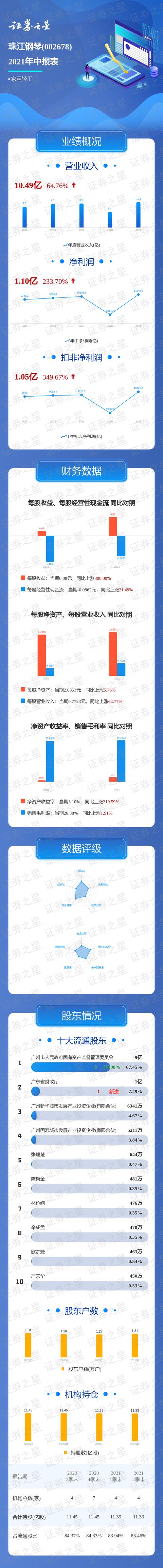 珠江钢琴型号_一图读懂珠江钢琴2021年中报（珠江钢琴2021年报价）