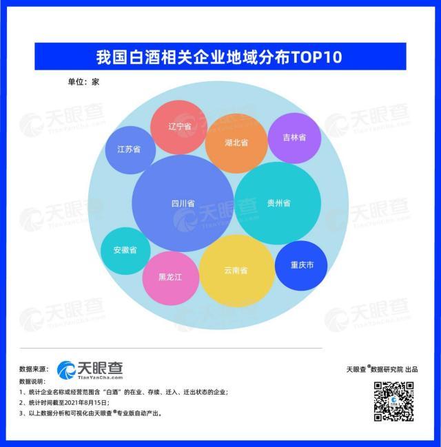 高度白酒_天眼查发布中秋大数据：高度白酒vs低度酒，微醺胜买醉？