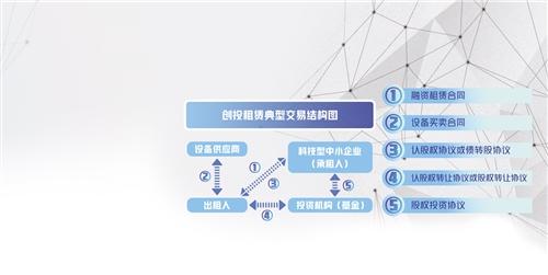 破解“专精特新”企业初创融资难