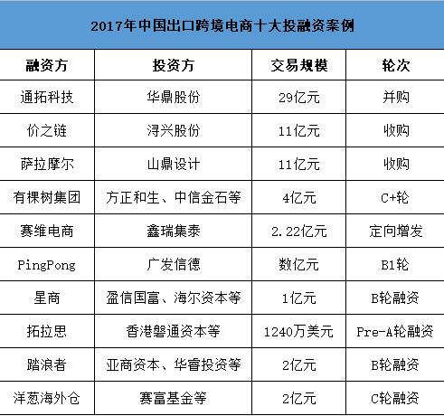 焦点分析｜曾以29亿借壳上市的通拓科技，精细化运营会是下一出路吗？（深圳通拓科技有限公司上市了吗）