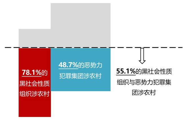 广州收债_三年审结涉黑案财产刑金额近9亿！广州扫黑除恶战果全省前列（广州扫黑除恶成果）