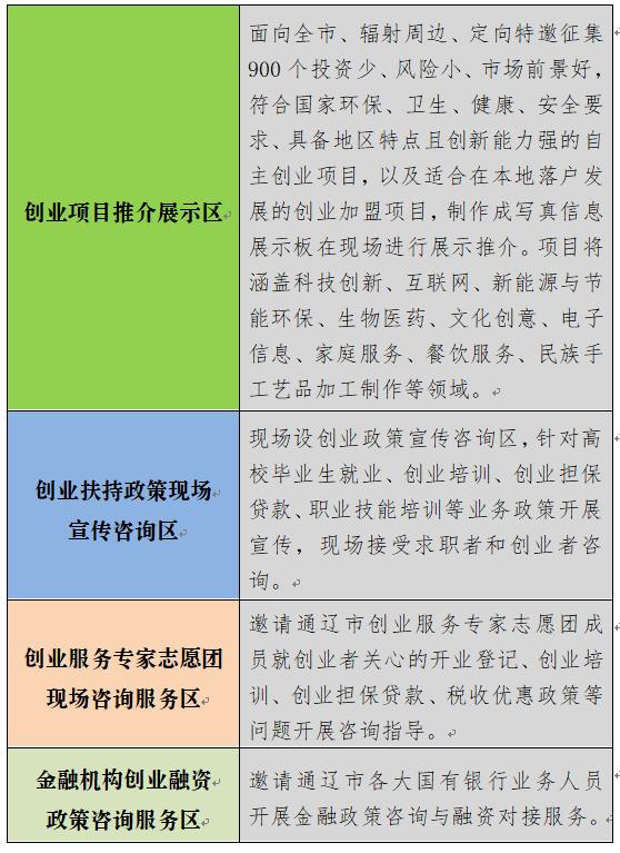 900个创业项目（900个创业项目!9月29日,为您实现创业梦境）