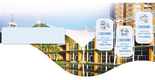 创意之都展现文化自信——深圳市创意设计产业发展调查（深圳设计之都创意产业园）