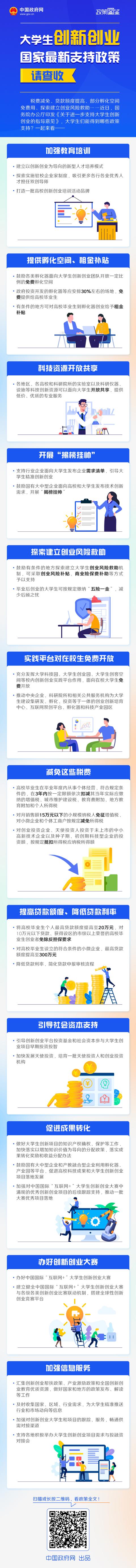 大学生创新创业，国家最新支持政策请查收（收集国家对大学生创新创业的优惠政策）