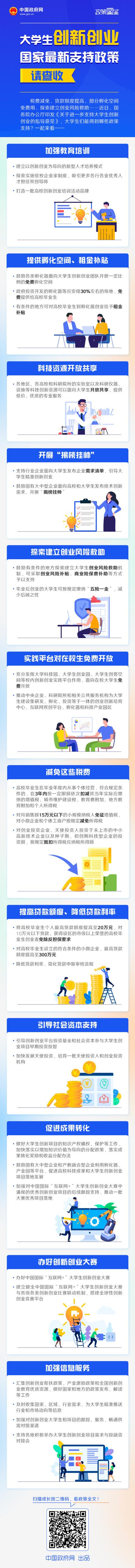 大学生创新创业，国家最新支持政策请查收（收集国家对大学生创新创业的优惠政策）