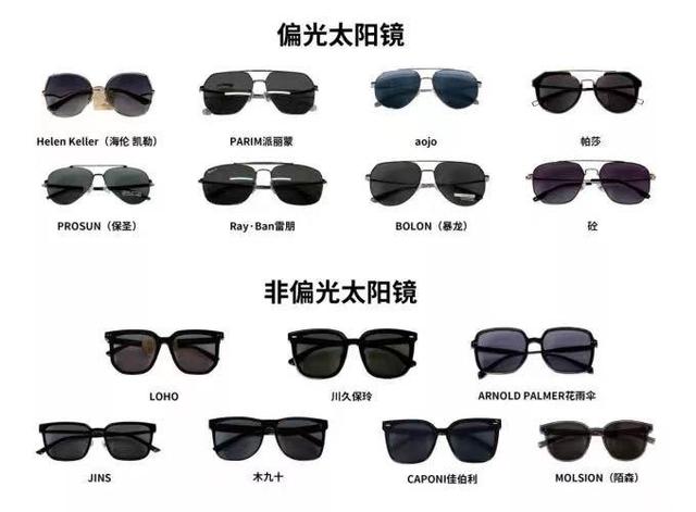 15款太阳眼镜测评：暴龙、陌森等品牌样品总评得分排名靠后（陌森和暴龙眼镜框哪个好）