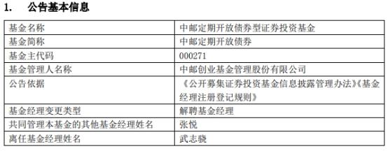 中邮创业基金武志骁离任两只债基 张悦独立管理