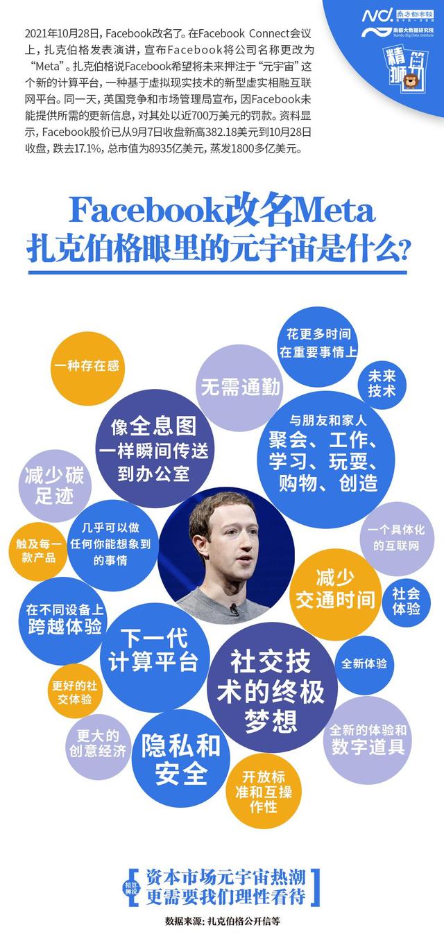 Facebook改名Meta（facebook更名元宇宙）