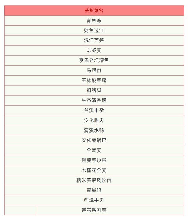 味道湖南 | 益阳市20道市级名菜出炉（益阳十大名菜）