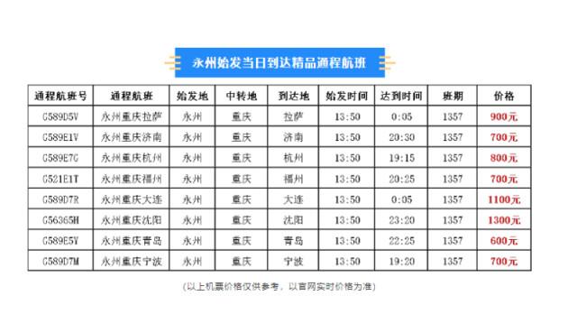 永州零陵机场新增拉萨、济南、杭州等8条航线（永州零陵机场开通那几个航班）