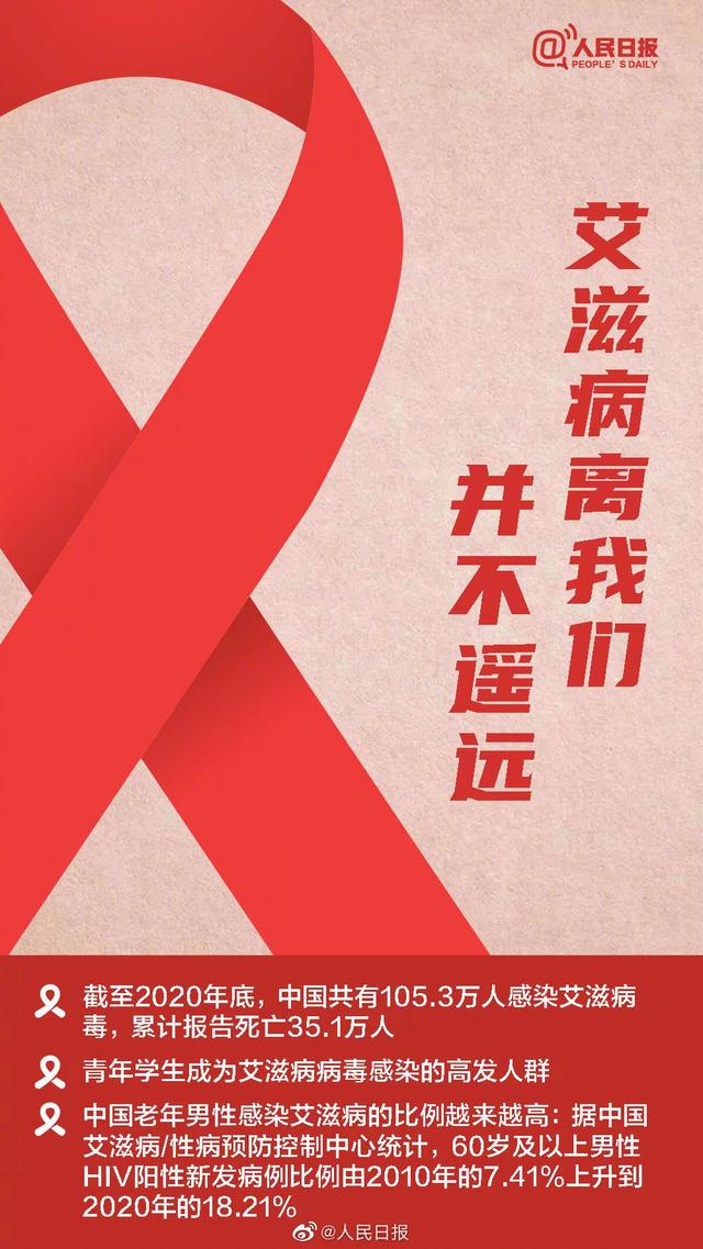 世界艾滋病日，这些知识一起了解（世界艾滋病日相关知识）