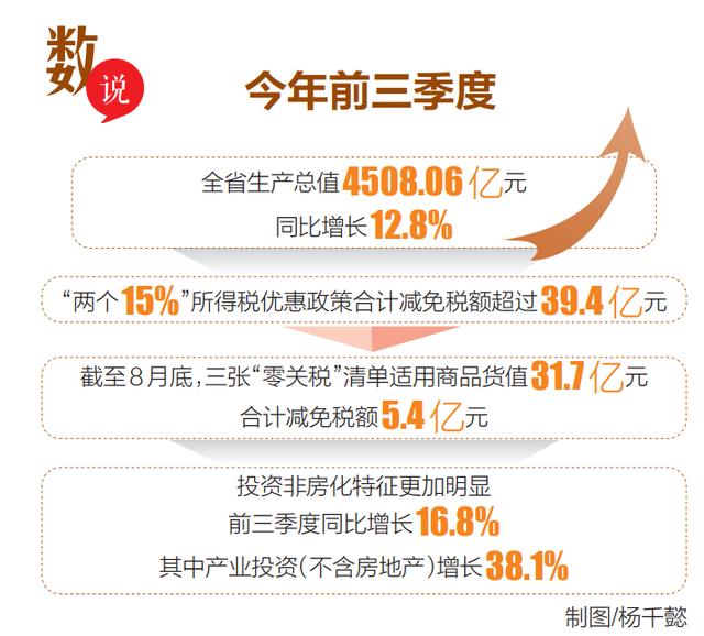 2021年终观察 | 一年来海南经济发展情况如何？（海南2021上半年经济数据）
