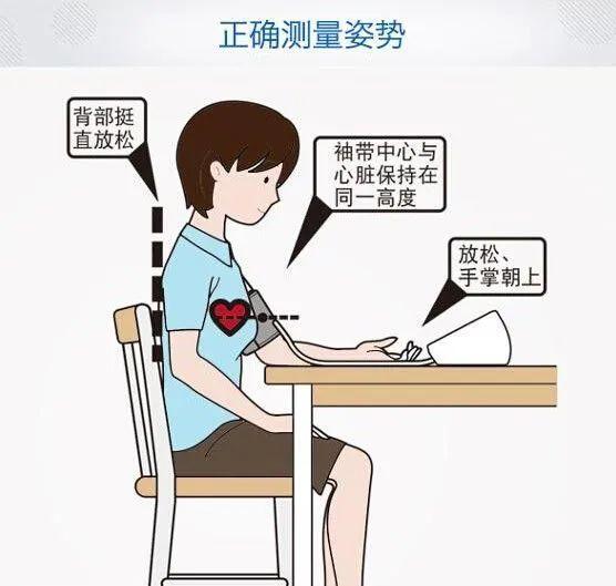 血压、血糖、血脂、尿酸标准对照表，忌口清单全都有（血压、血糖、血脂、尿酸标准对照表）