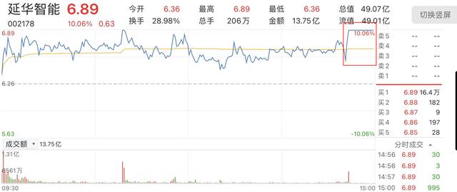 又是提前涨停