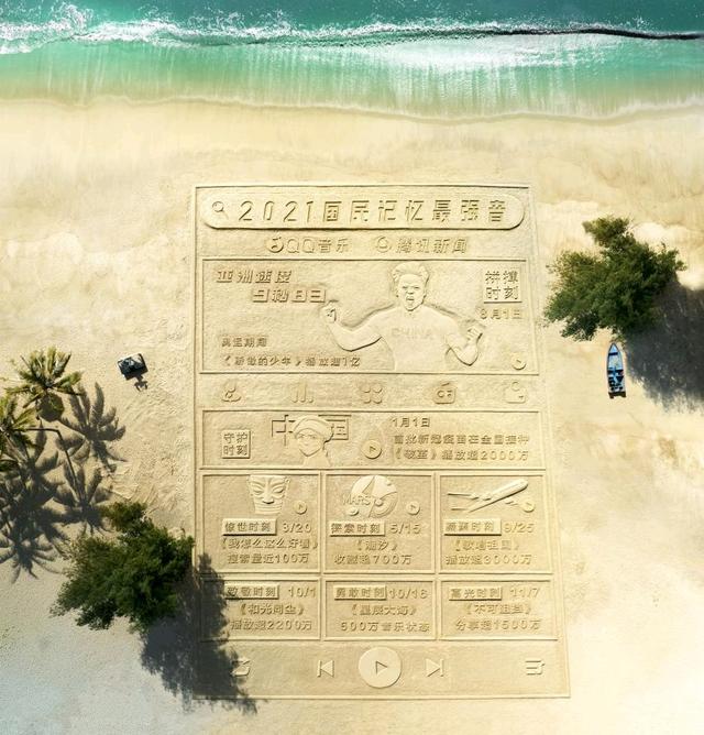 QQ音乐年终听歌盘点