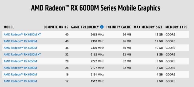 AMD 发布新款笔记本显卡：M / S 两个系列，8 款型号（amd历代旗舰显卡）