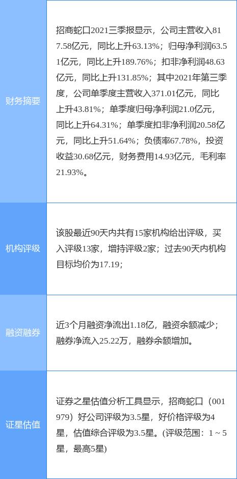 招商蛇口最新公告：招商创业拟以3.5亿元参与投资青岛伊敦战新基金