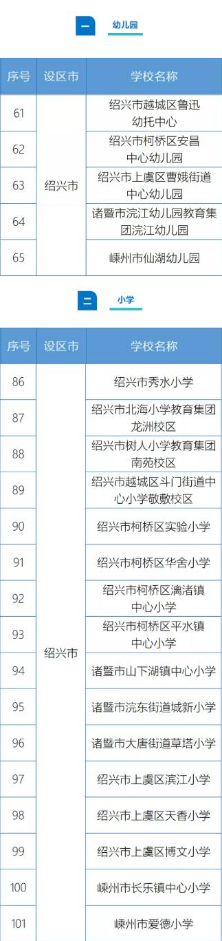 公示！绍兴35所学校上榜省级名单（绍兴市重点中学）