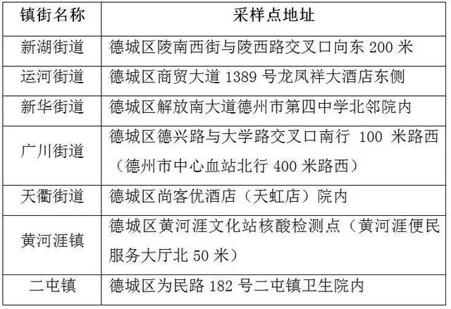 最新通知（德阳便民免费核酸采样点地址）