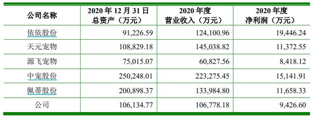中恒宠物IPO：被中证协抽中现场检查 自主品牌营收下滑反称“逐年增长”？